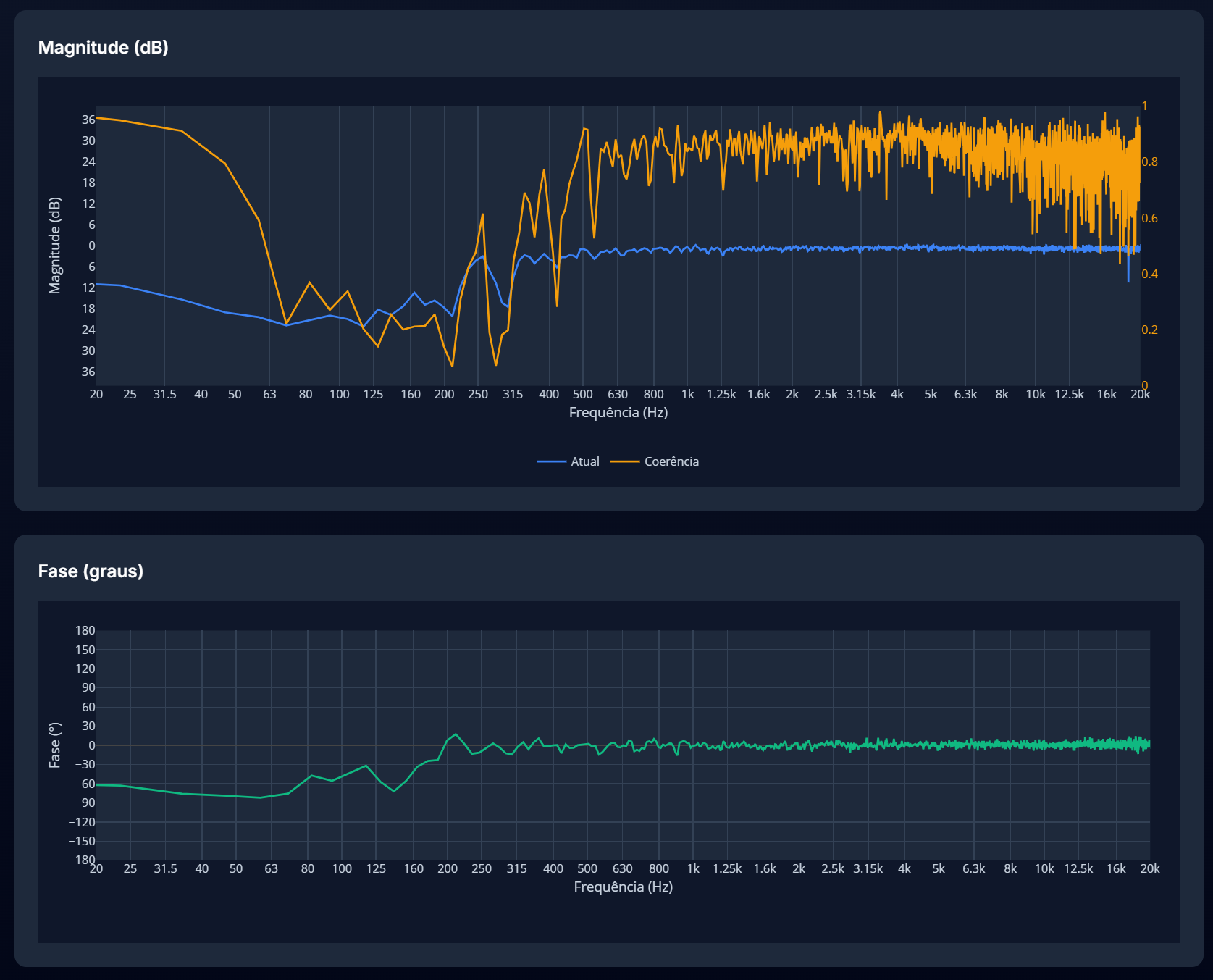 Realtime Transfer Function — Gráficos
